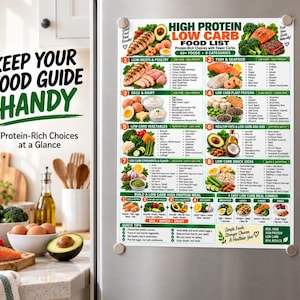 High Protein Low Carb Food List, Keto Diet Eating Chart for Beginners, Best Lean Sources Guide, Kitchen Wall Poster PDF