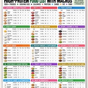 May include: A digital high-protein food list chart with macros, featuring 15 categorized sections including poultry, beef, fish, dairy, and grains. The document displays food items, serving sizes in ounces and grams, and nutritional data.