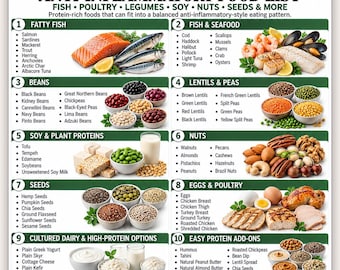 May include: A digital chart titled High Protein Anti-Inflammatory Food List featuring ten numbered categories of food items including fish, beans, nuts, seeds, and poultry, with corresponding illustrations and text lists for each food group.
