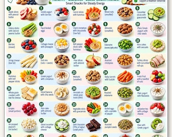 May include: A digital chart titled Prediabetes 50 Snack Ideas featuring a numbered list of healthy food options with images of fruits, vegetables, nuts, and dairy. The document includes text about blood sugar, nutrition, and healthy choices.