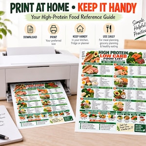 High Protein Low Carb Food List, Keto Diet Eating Chart for Beginners, Best Lean Sources Guide, Kitchen Wall Poster PDF