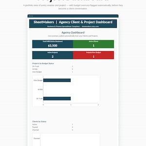Può includere: Un modello Excel e Google Sheets intitolato Agency Client & Project Dashboard. L'interfaccia mostra metriche aziendali tra cui MRR totale, clienti attivi, progetti attivi e progetti fuori budget, con grafici a barre per lo stato.