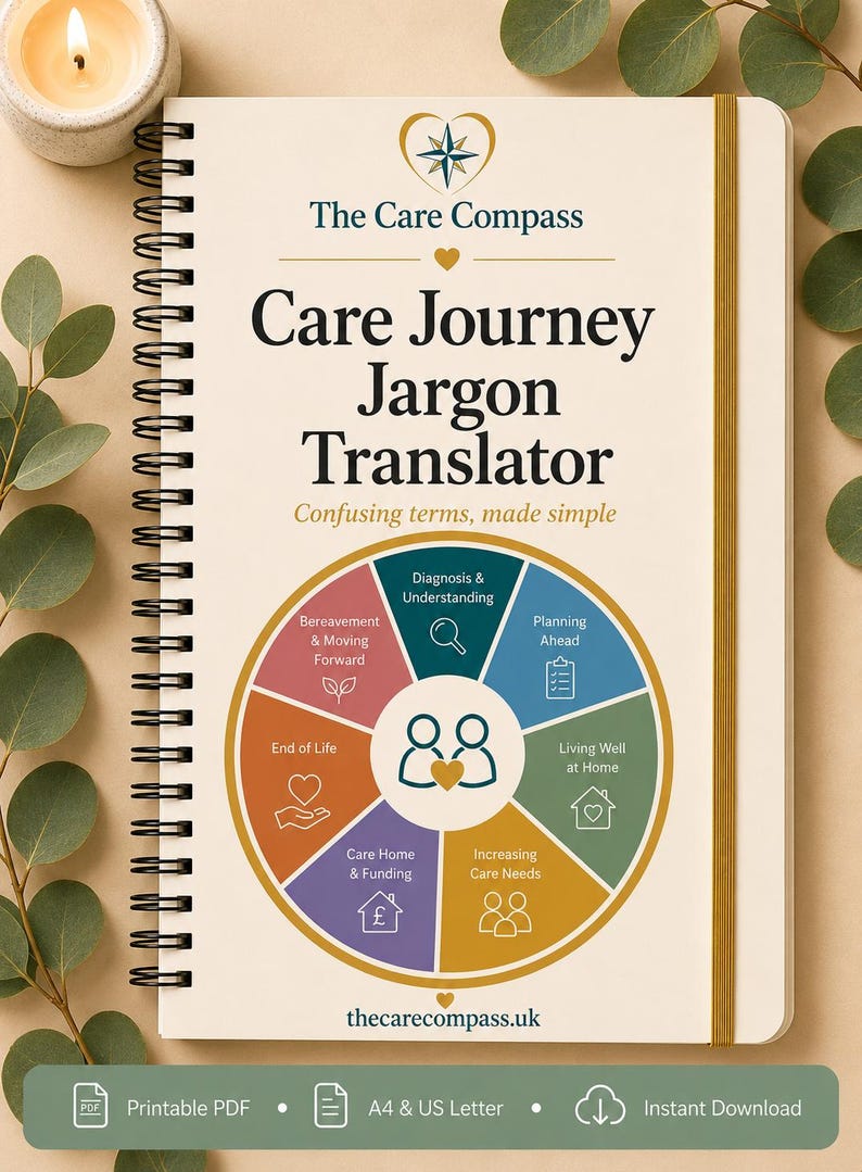 Może przedstawiać: Notatnik ze spiralą zatytułowany The Care Compass Care Journey Jargon Translator z kołowym diagramem przedstawiającym sześć kategorii: diagnoza, planowanie, życie w domu, potrzeby opiekuńcze, finansowanie oraz koniec życia.