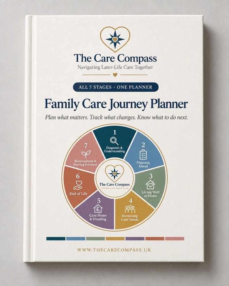 May include: A white book titled The Care Compass Family Care Journey Planner. The cover features a circular diagram divided into seven numbered stages, each with a unique icon and label, representing a structured approach to navigating later-life care.