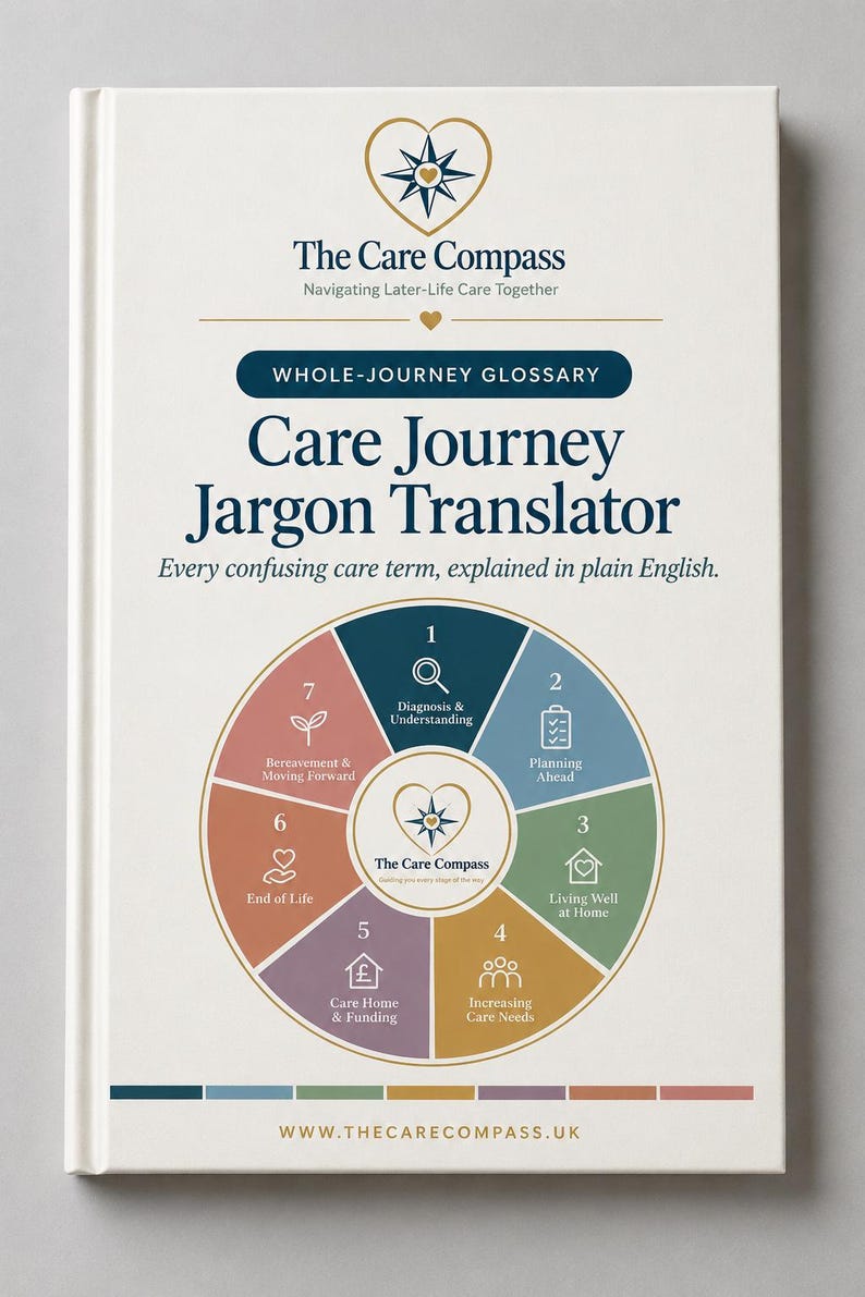 Może przedstawiać: Biała książka zatytułowana The Care Compass: Care Journey Jargon Translator. Okładka zawiera logo serca z kompasem oraz okrągły diagram podzielony na siedem ponumerowanych sekcji, kt&oacute;re przedstawiają poszczeg&oacute;lne etapy opieki.