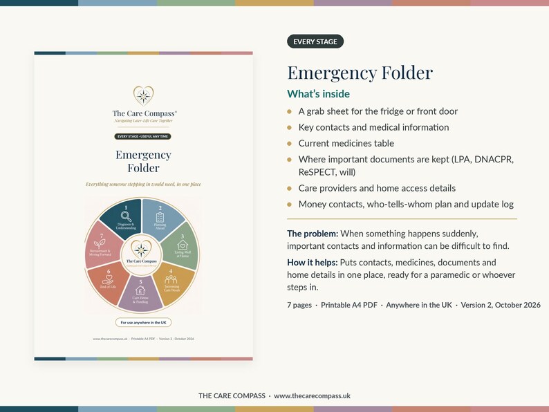 Carpeta de emergencia / Planificador de información médica (Descarga en PDF) imagen 3
