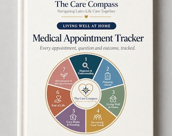 Może przedstawiać: Biała książka zatytułowana The Care Compass Medical Appointment Tracker. Okładka zawiera diagram kołowy podzielony na siedem ponumerowanych sekcji z ikonami i tekstem, w tym diagnozę, planowanie, opiekę oraz finansowanie.