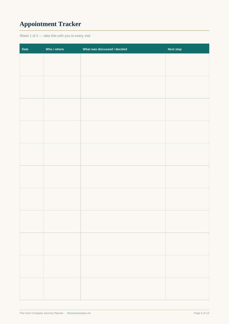 May include: An Appointment Tracker form with a teal header row containing the labels Date, Who / where, What was discussed / decided, and Next step. The page includes the text Sheet 1 of 2, The Care Compass Journey Planner, and Page 5 of 14.