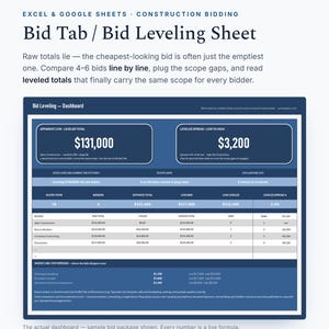 May include: A digital dashboard for construction bidding titled Bid Tab / Bid Leveling Sheet. It displays financial data, including an apparent low-leveled total of $131,000 and a leveled spread of $3,200, organized in tables with rows for various bidders.