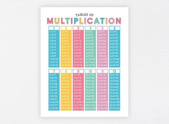 Blue Personsalised A2 Times Table Poster Numeracy Educational  Resource 