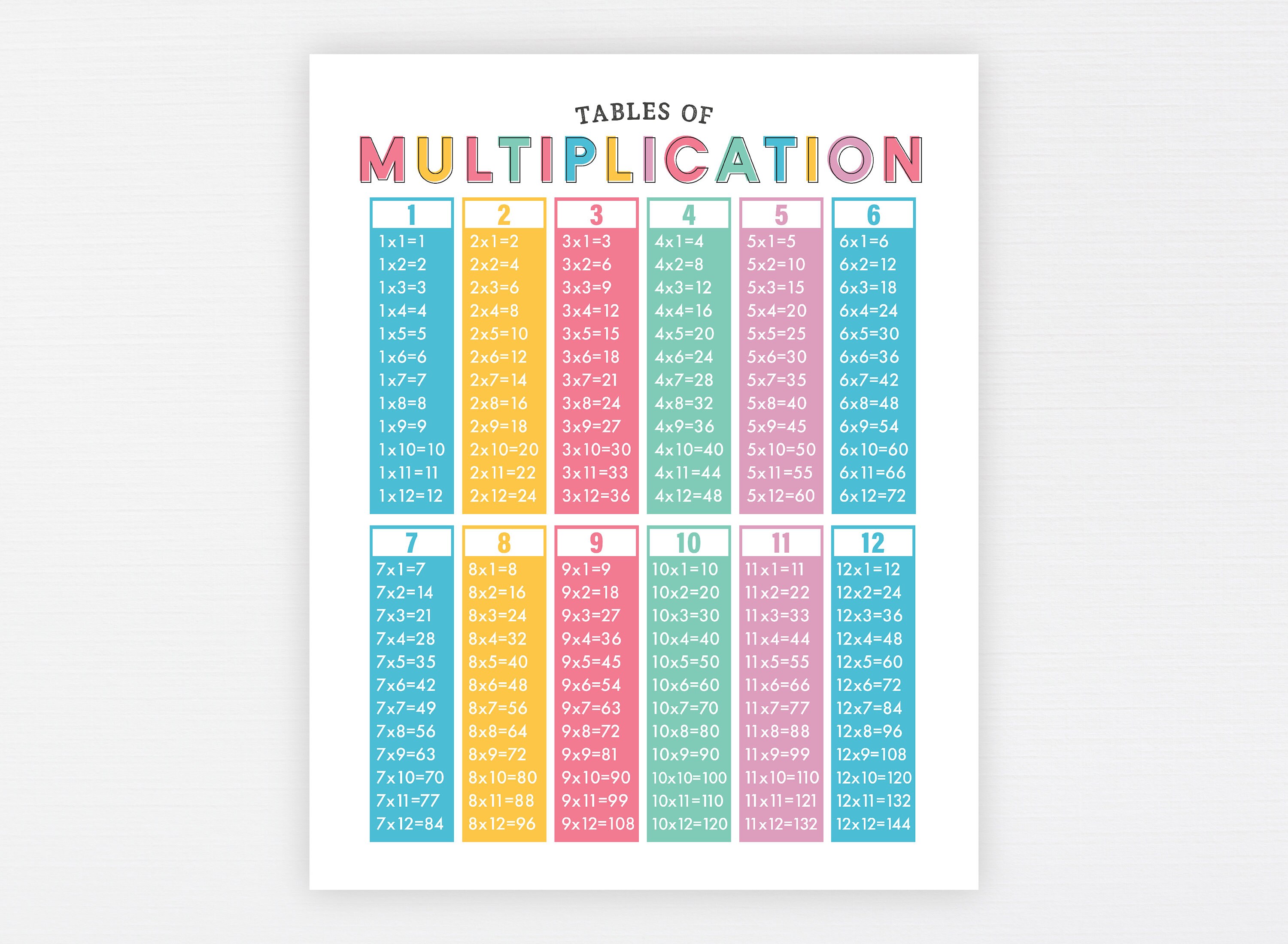 times table education printable math multiplication poster etsy australia