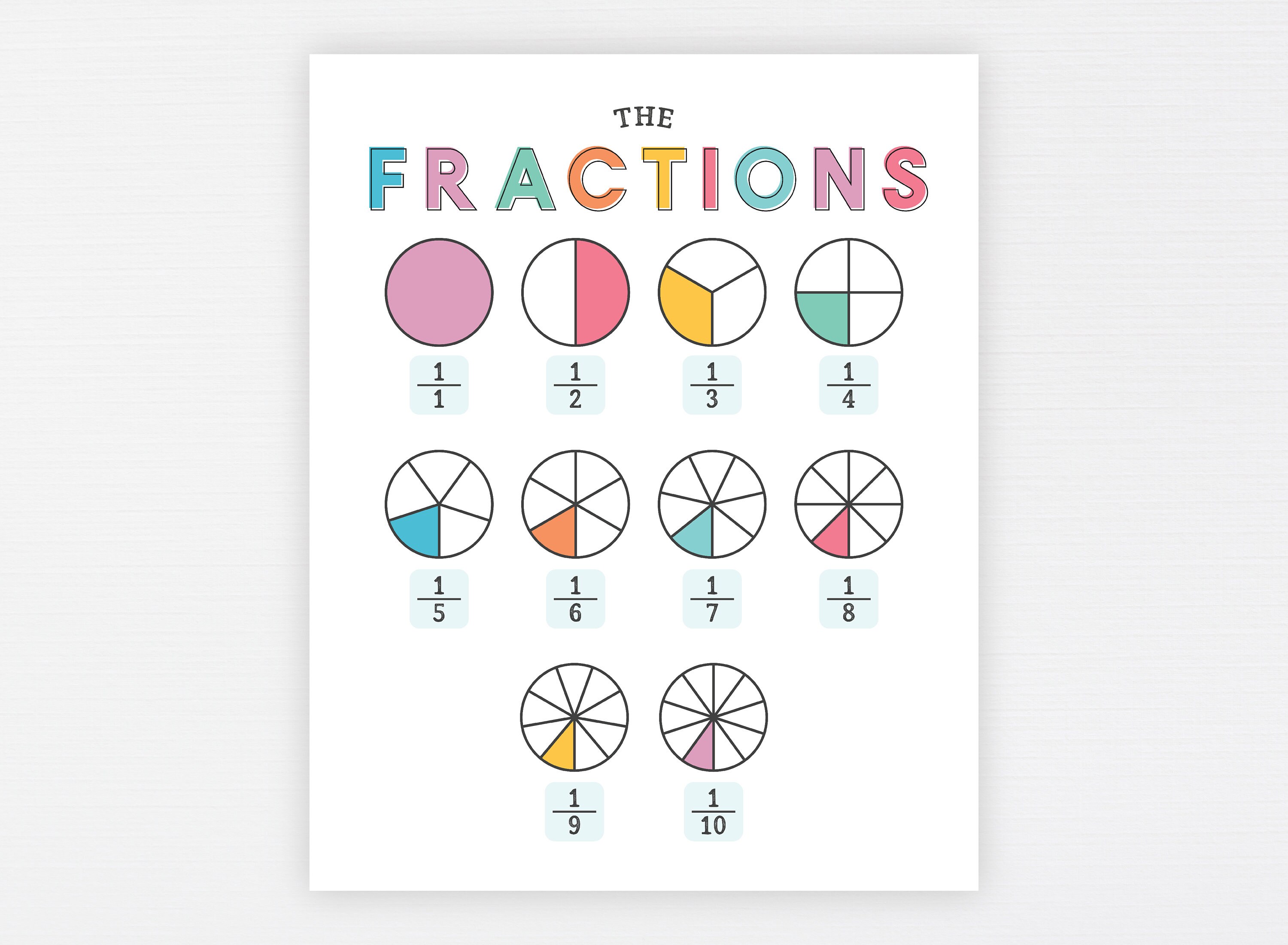 Fractions Education Printable Math Kids Homeschool Learning | Etsy