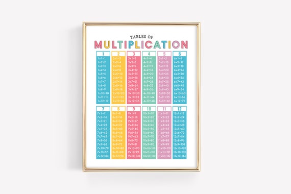 Multiplication Poster, Maths Poster, Times Tables Print, 1-12, Homeschool,  Home Learning, Multiplication Chart, Educational Print, Classroom 