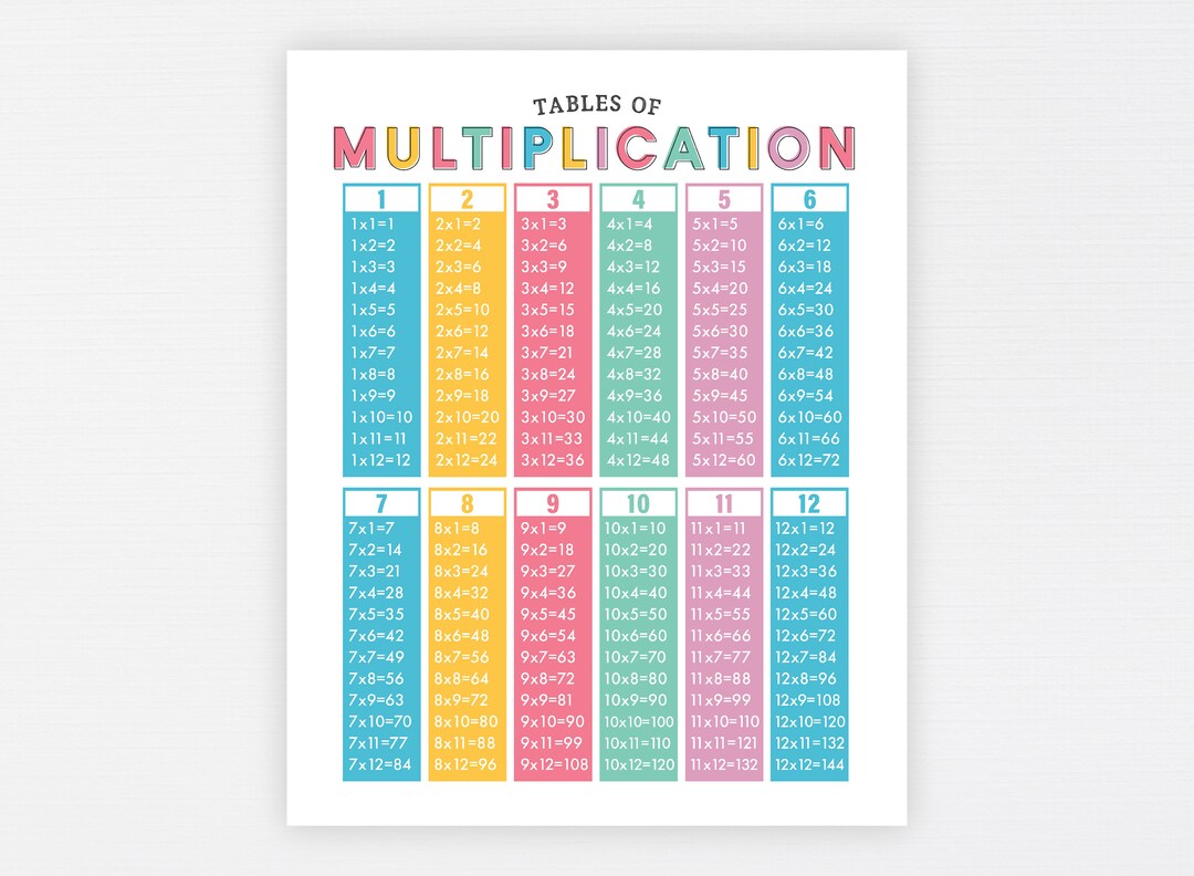 Quiz tablas de multiplicar interactive worksheet