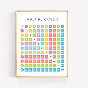 Multiplication Square · Math Times Table Square · Multiplication Education Printable · Homeschool Montessori Classroom Poster · DIGITAL FILE