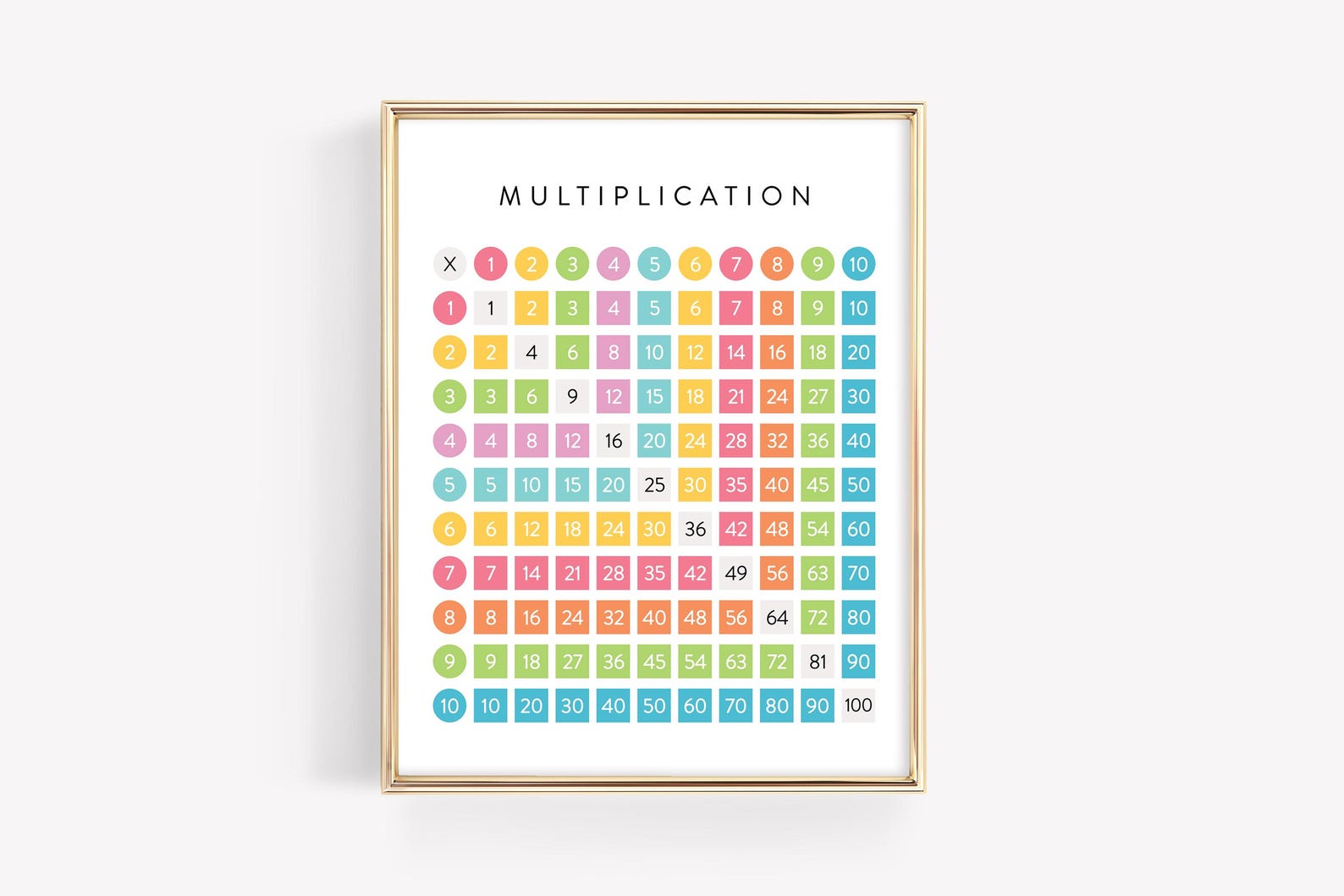Tree Times Table Square Multiplication Square · Math Times Table Square · Multiplication ...