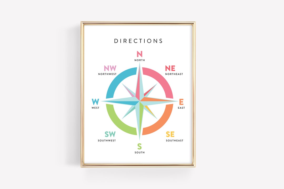 Compass Directions Educational Poster · N S E W Rainbow Printable Art ...