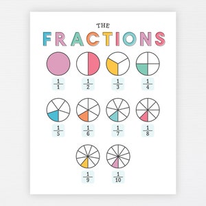 Fractions Education Printable Math Kids Homeschool Learning Montessori ...