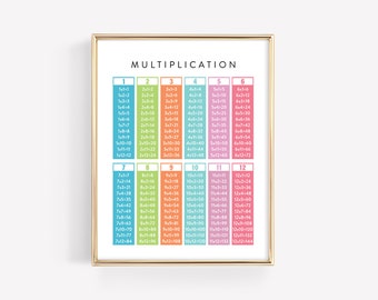 Times Tables Multiplication · Math Education Printable Poster · Homeschool Resources Learning · Montessori Counting Classroom · DIGITAL FILE