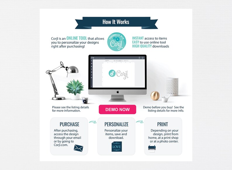 May include: Infographic illustrating the process of using an online design tool. The steps include purchasing, personalizing, and printing designs. A computer monitor displays the tool's interface, with additional decorative elements.