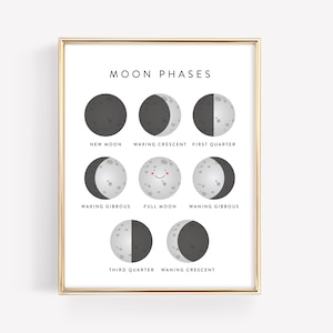 Moon Phases Poster · Education Printable · Space Poster · Montessori Lunar Planet Art · Homeschool Learning Classroom Decor · DIGITAL FILE