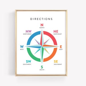 Kompass Richtungen Lernposter · N S E W Regenbogen druckbare Kunst · Homeschool lernen Montessori Klassenzimmer Dekor · DIGITALE DATEI