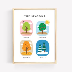 Die Jahreszeiten Poster Bildung druckbar · Enthält Herbst- und Herbstversion · Montessori Klasse Kunst Dekor Frühling Sommer · DIGITALE DATEI