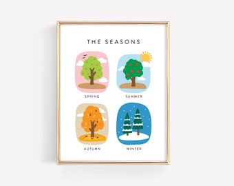 The Seasons Poster Education Printable · Includes Fall & Autumn Versions · Learning Montessori Class Art Decor Spring Summer · DIGITAL FILE