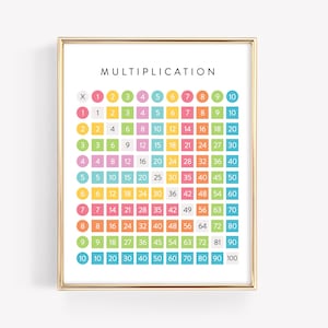 Multiplikationsquadrat · Mathe-Mal-Quadrat · Multiplikationsbildung druckbar · Homeschool Montessori-Klassenzimmerplakat · DIGITALE DATEI
