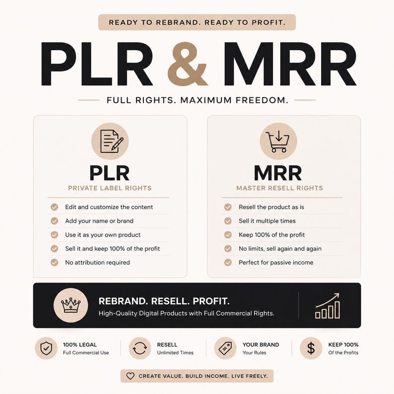 Puede incluir: Un gr&aacute;fico informativo titulado PLR & MRR con el texto Ready to Rebrand. Ready to Profit. Describe los derechos de etiqueta privada y los derechos de reventa maestros, enumerando beneficios como editar contenido y mantener el 100% de las ganancias.