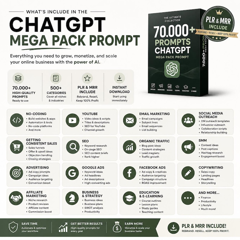 Puede incluir: Un gr&aacute;fico de informaci&oacute;n de producto titulado ChatGPT Mega Pack Prompt que muestra una caja negra con m&aacute;s de 70.000 prompts. El dise&ntilde;o incluye iconos y listas de texto para categor&iacute;as como YouTube, SEO, marketing por correo y estrategia.