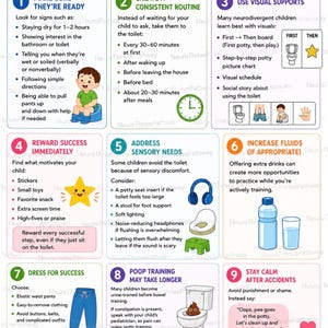 Guía y sistema de seguimiento para el entrenamiento para ir al baño