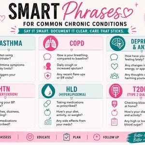 Puede incluir: Una tabla de referencia médica titulada SMART PHRASES FOR COMMON CHRONIC CONDITIONS. Presenta secciones para asma, EPOC, depresión y ansiedad, hipertensión, hiperlipidemia y diabetes tipo 2 con iconos y preguntas. Incluye un estetoscopio rosa.