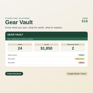 Puede incluir: Un rastreador de inventario digital titulado Startline Systems Gear Vault. La interfaz muestra métricas resumidas que incluyen 24 artículos, un valor total de $1,850 y 2 artículos para reemplazar pronto. Enumera los estados del equipo como activo o retirar.