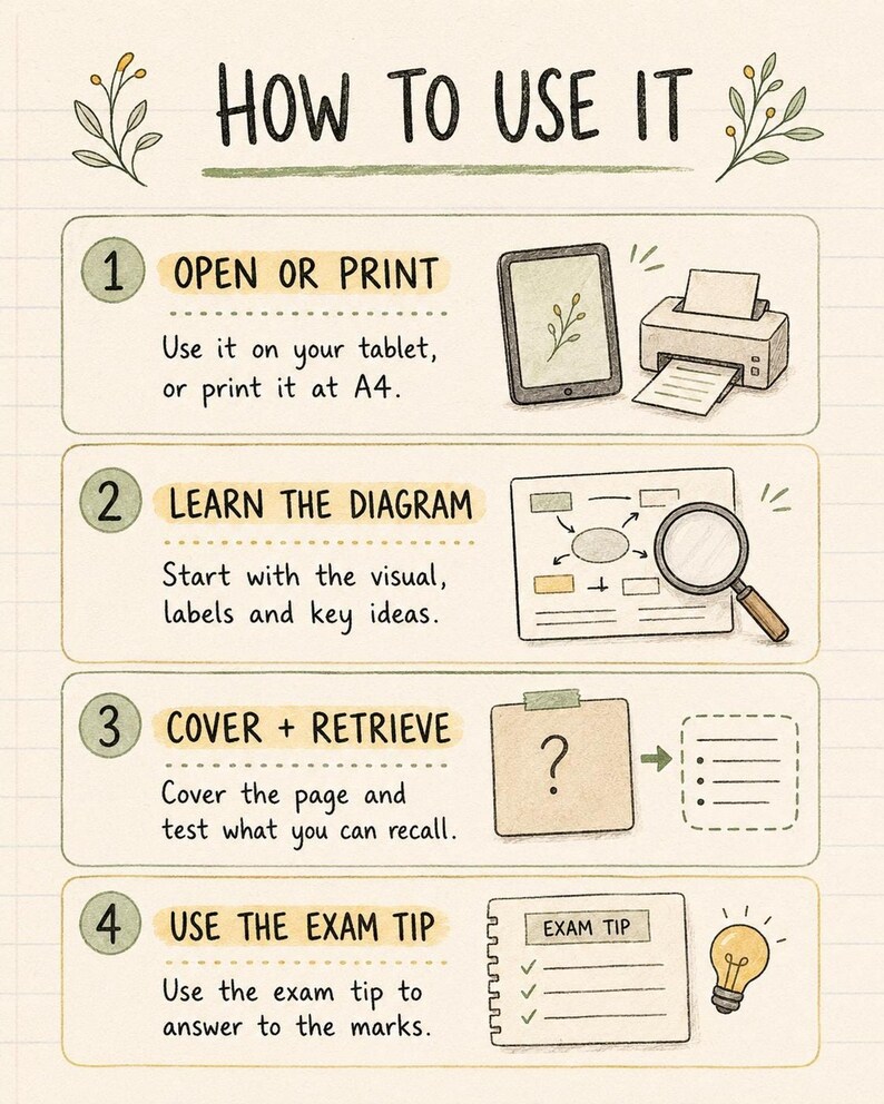 Year 11 Agricultural Science ATAR Study Notes: 18 Hand-Drawn Pages, Printable PDF