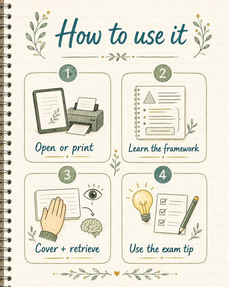 WA Year 12 English ATAR Study Notes, Units 3–4 Printable PDF