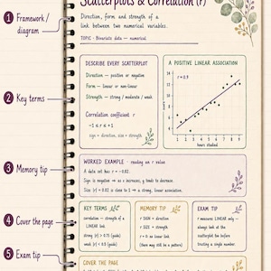 WA Year 12 Maths Applications ATAR Study Notes, Units 3–4 Printable PDF
