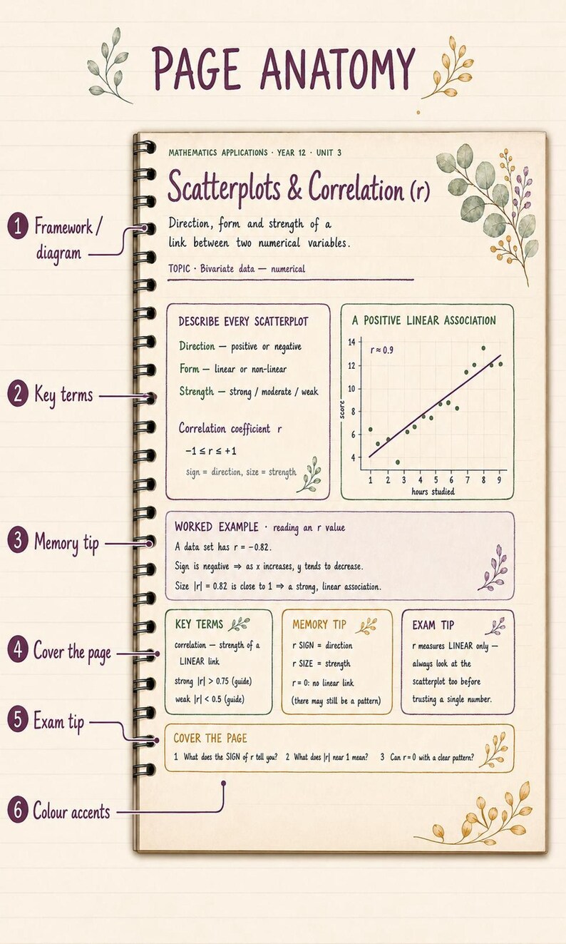 WA Year 12 Maths Applications ATAR Study Notes, Units 3–4 Printable PDF