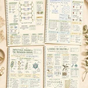 WA Year 12 Biology ATAR Study Notes, Units 3–4 Printable PDF