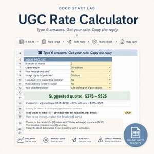 Op de afbeelding: Een digitaal UGC Rate Calculator spreadsheet-sjabloon met een invoertabel voor projecten met velden voor het aantal video's, lengte, gebruiksrechten en ervaringsniveau, met een voorgestelde prijsklasse en een sjabloon voor een antwoord.