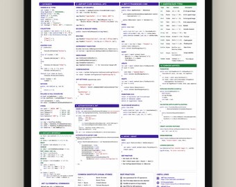 NET A1 Cheat Sheet Poster | Software Developer Reference
