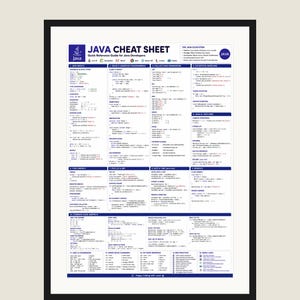 May include: A framed Java Cheat Sheet poster featuring a white background with blue text and code snippets. The document is organized into sections including Java Basics, Object-Oriented Programming, Collections Framework, and Exception Handling.