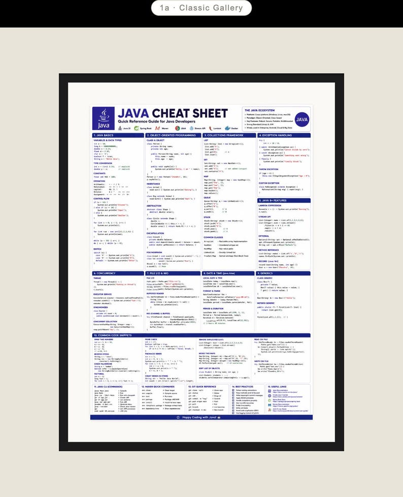 May include: A framed Java Cheat Sheet poster featuring a white background with blue text and code snippets. The document is organized into sections including Java Basics, Object-Oriented Programming, Collections Framework, and Exception Handling.