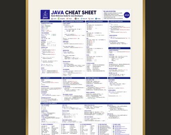Aide-mémoire JAVA | Référence pour développeurs logiciels