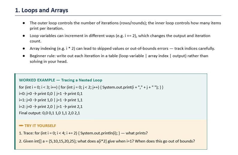 Peut inclure: Un document &eacute;ducatif intitul&eacute; 1. Loops and Arrays, pr&eacute;sentant des explications sur les boucles imbriqu&eacute;es, l'indexation de tableaux et un exemple d&eacute;taill&eacute; de tra&ccedil;age de boucle avec du code. Il inclut une section Try It Yourself avec deux exercices.