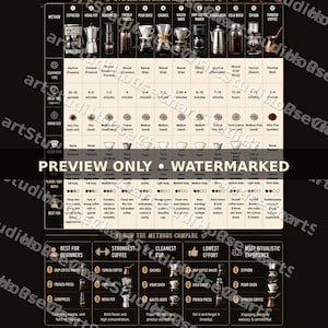 May include: A black and beige educational poster titled The Ultimate Coffee Brewing Methods Chart. It features a grid comparing 12 brewing techniques, including espresso, French press, and pour over, with details on equipment, brew time, and grind size.