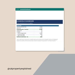 Peut inclure: Une interface numérique Leasehold Dashboard affichant des données financières, y compris les montants totaux demandés, payés et impayés en livres sterling. Le tableau liste les charges, loyers et travaux, avec le texte @ukpropertyexplained.
