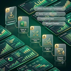 May include: A digital infographic displaying a five-step workflow for dashboard templates. Features include 2000 Dashboard Templates, Easy Customization, Instant Access, and Modern Design. Icons represent downloading, Excel, editing, data analysis, and reporting.