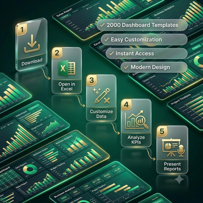May include: A digital infographic displaying a five-step workflow for dashboard templates. Features include 2000 Dashboard Templates, Easy Customization, Instant Access, and Modern Design. Icons represent downloading, Excel, editing, data analysis, and reporting.