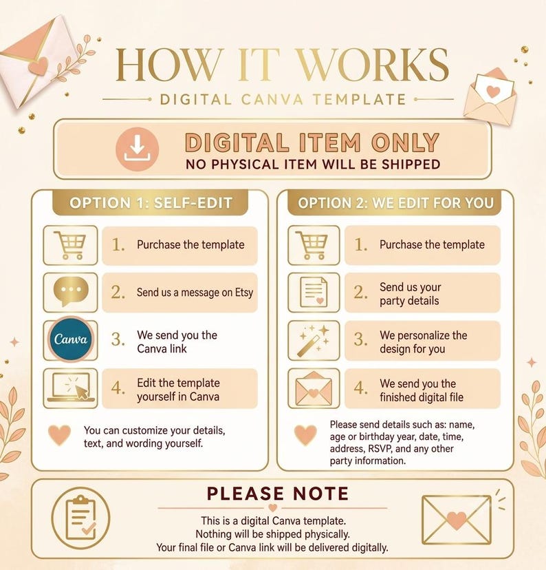 Op de afbeelding: Een instructiegrafiek voor een digitale Canva-sjabloon met de titel HOW IT WORKS. Het schetst twee opties: zelf bewerken via een link of de verkoper het ontwerp laten bewerken. Het bevat iconen voor winkelen, berichten en bewerken, met een opmerking dat dit een digitaal item is.